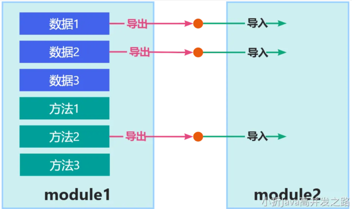 导入与导出的概念