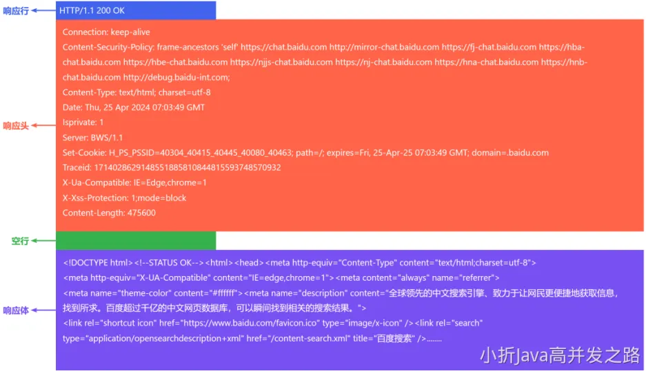 http响应报文-整体内容