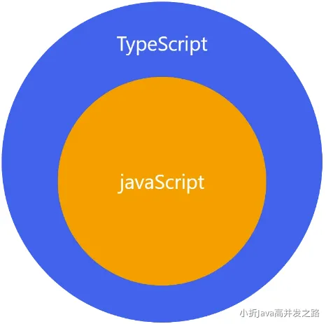 TypeScript