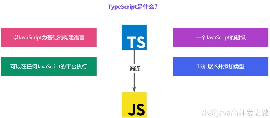 什么是TypeScript
