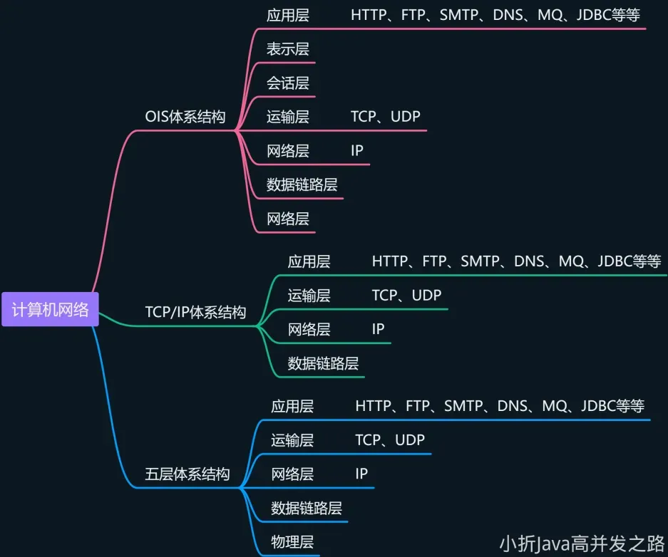 计算机网络技术大纲