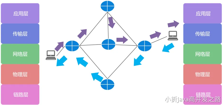 无连接的数据服务