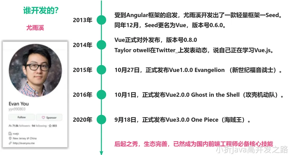 Vue作者